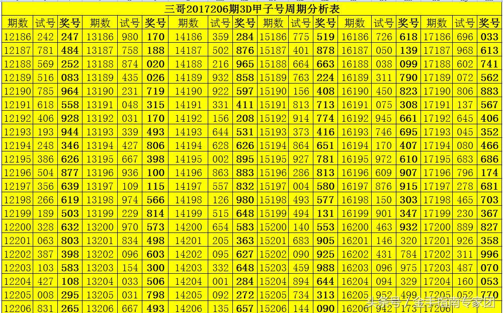 最新双色球开奖结果203年7月6日，幸运数字揭晓，期待你的惊喜一刻双色球开奖的最新结果3D