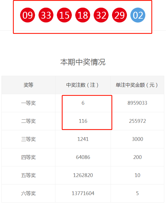 2013年双色球开奖最新结果，6月9日第7期揭晓双色球2o21o63开奖结果