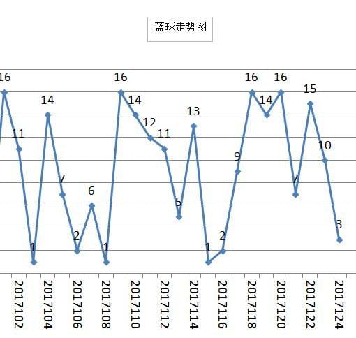 最新双色球开奖结果及详细分析，揭秘今晚的幸运数字双色球开奖的最新结果开奖时间是多少