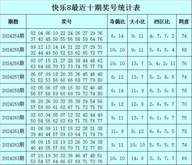 53期快乐八开奖号码