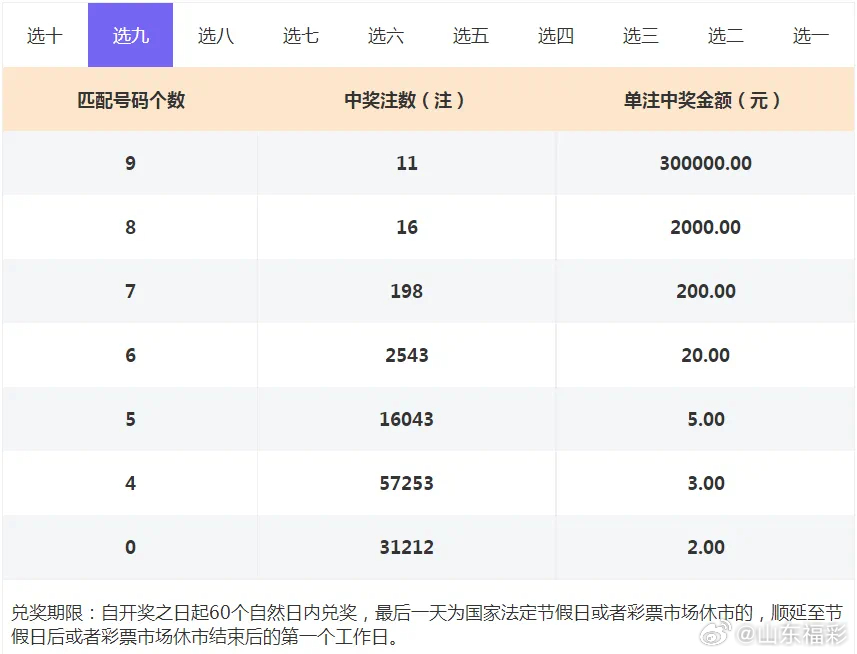 福彩快乐8第97期开奖结果揭晓，幸运数字背后的惊喜与期待快乐八开奖结果98期