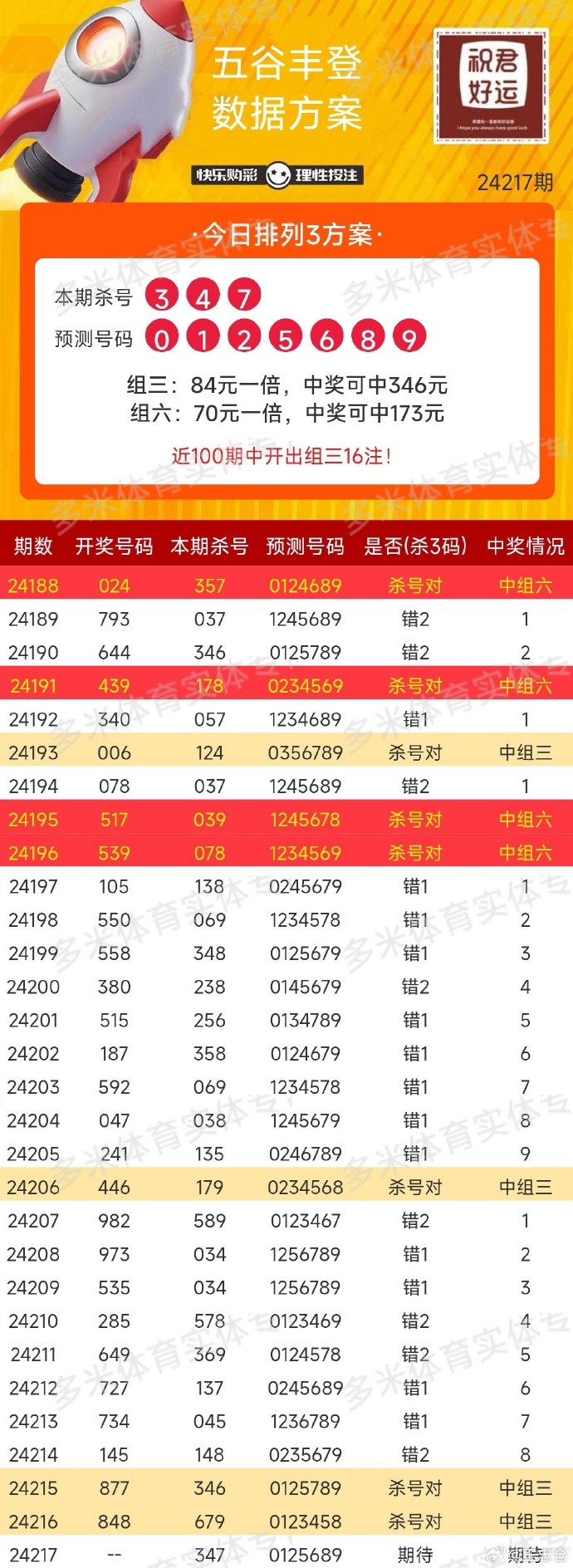 福彩快乐8第95期开奖结果揭秘，幸运数字的魅力与期待快乐八95期开奖结果