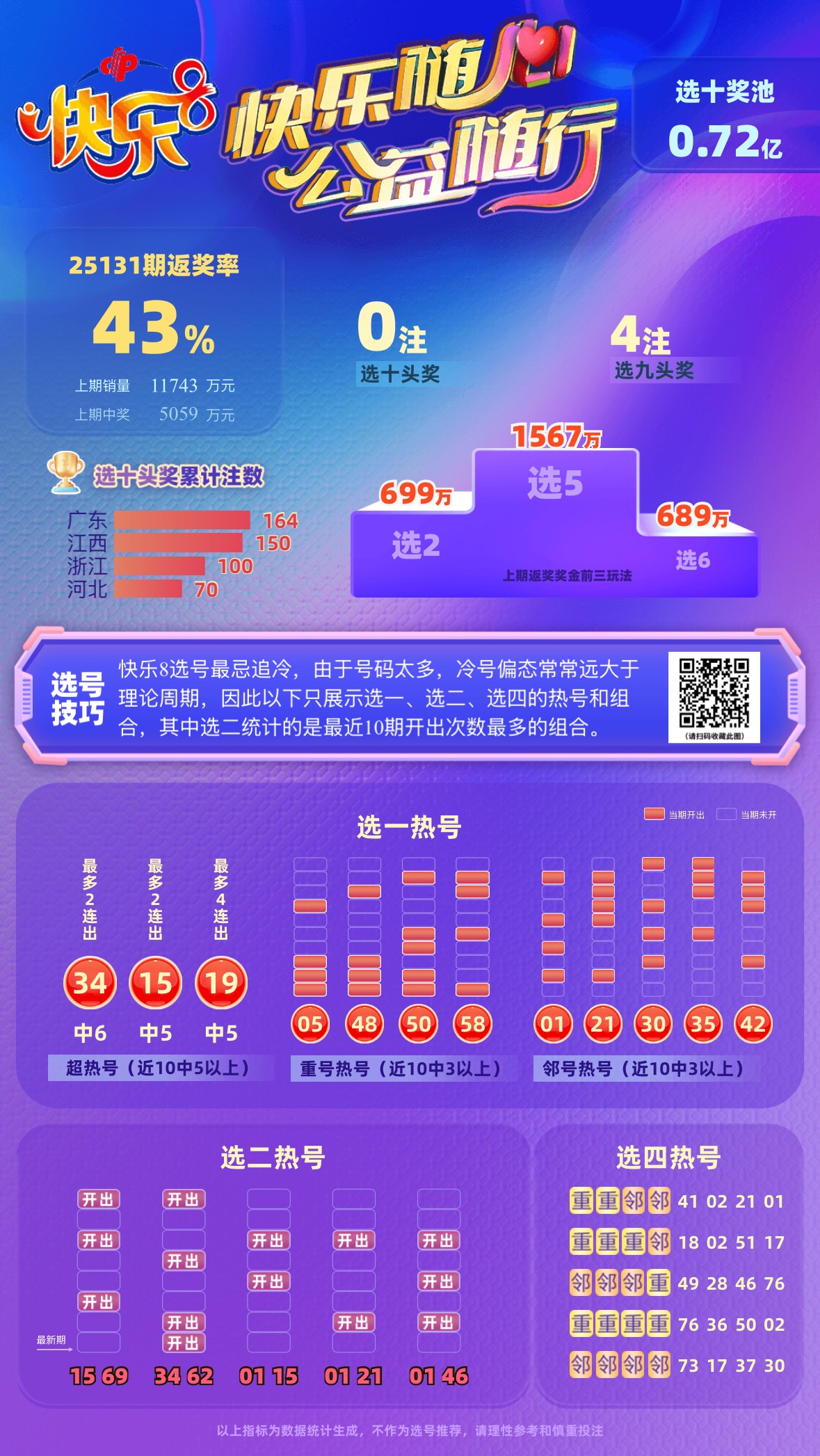 福彩快乐8第49期开奖前瞻，揭秘趋势，共赴幸运之旅快乐8开奖结果第48期