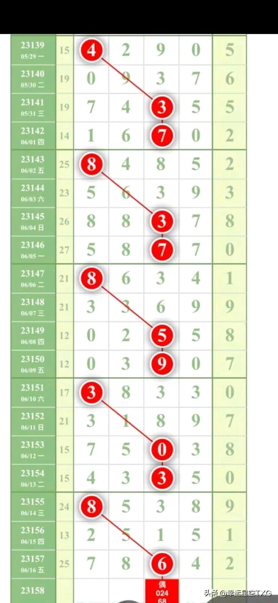 福彩快乐8第197期开奖结果走势图深度解析与查询指南快乐8 197期