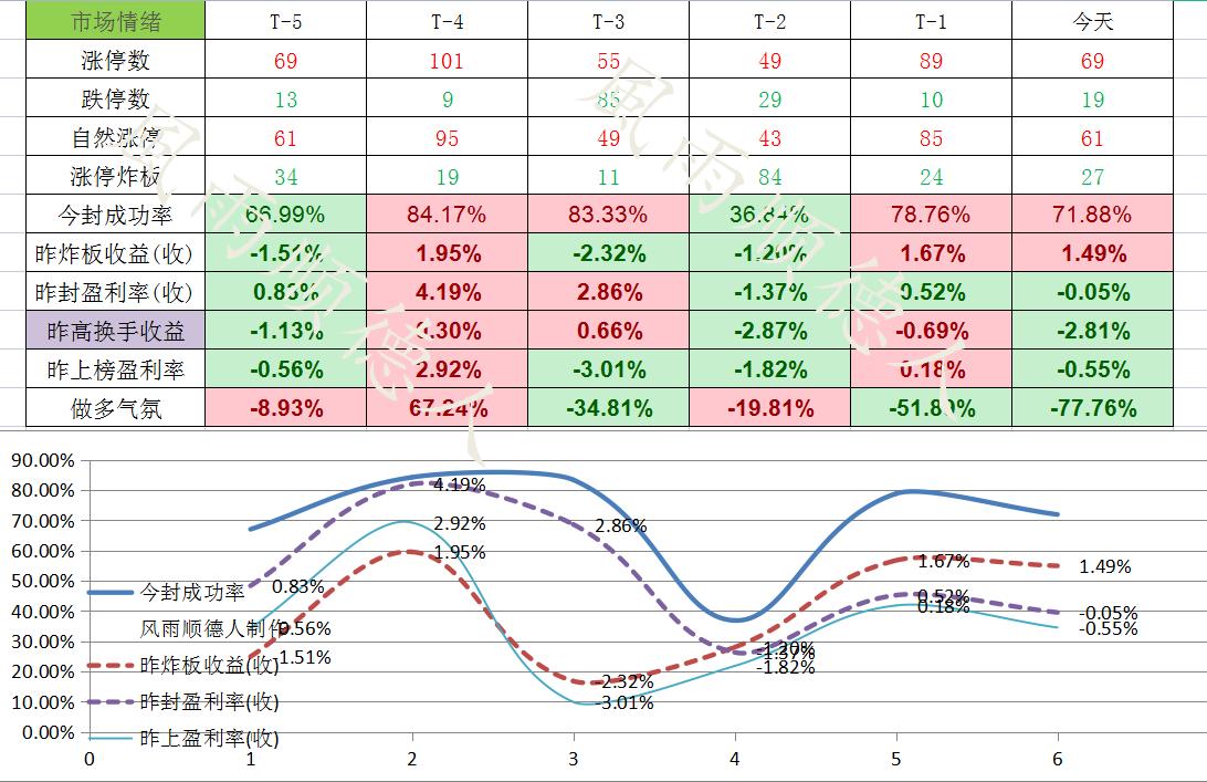福彩快乐8，解锁开奖结果走势图，探寻牛气冲天的中奖金秘籍快乐八最新开奖号码走势图