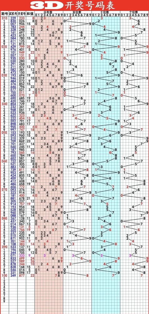 福彩快乐8，32期开奖结果走势图深度解析与查询指南福彩快乐8近30期走势图表