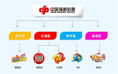 福彩快乐8、双色球与3D，探索彩票游戏的魅力及开奖结果走势分析福彩快乐8开奖结果走势图查询双色球