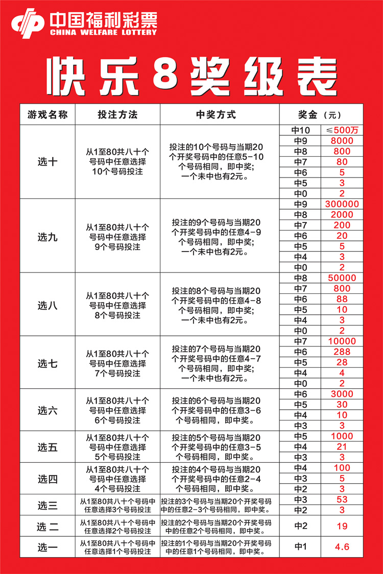 福彩快乐8，50期开奖结果走势图深度解析与查询指南福彩快乐8近50期走势图