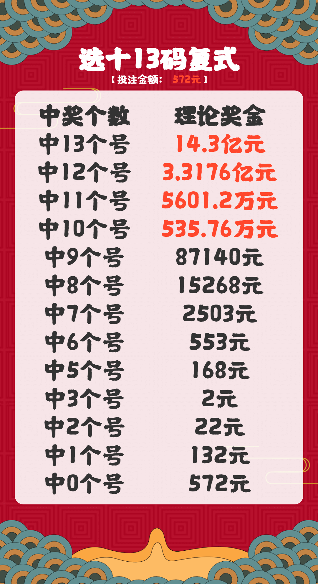 福彩快乐8与双色球复式，揭秘开奖结果走势图及投注策略福彩快乐8开奖结果走势图查询双色球复式快乐8开奖