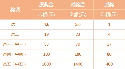 7位数体彩，理性购买，享受乐趣7位数体彩怎么买怎么选号