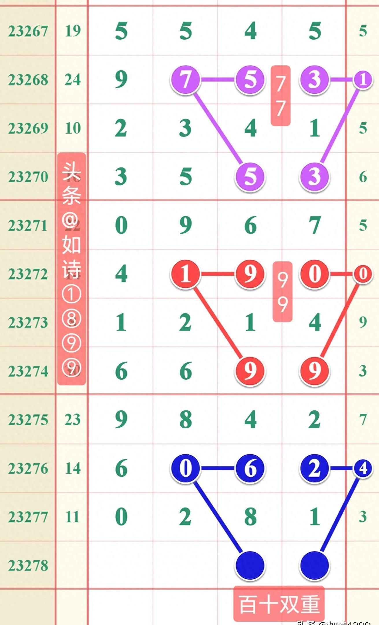 排列三开奖号码