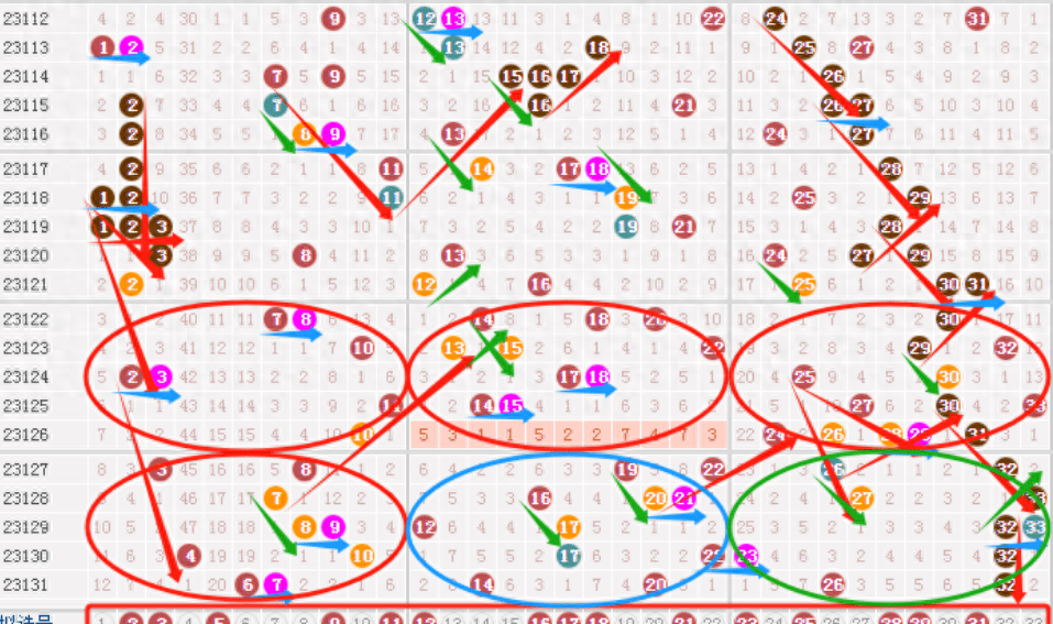 2019年双色球第4期，深度解析与精准推荐双色球19148期专家推荐