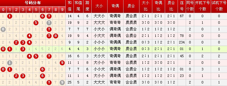 福彩3D，205年开奖号的历史回顾与数据分析福彩3d2005年开奖结果