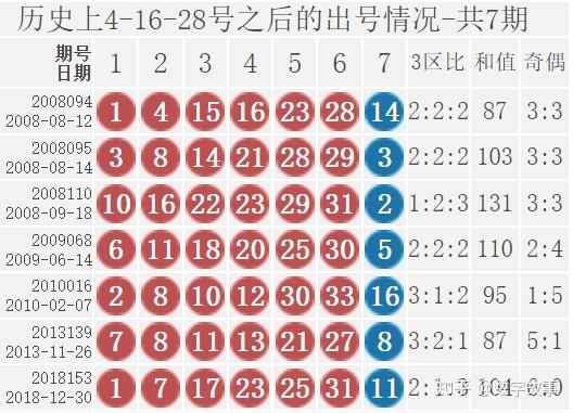 20年回望