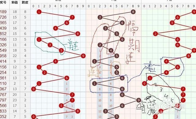 选四综合直线走势图彩经，解锁数字彩票的奥秘选四综合直线走势图彩经300期