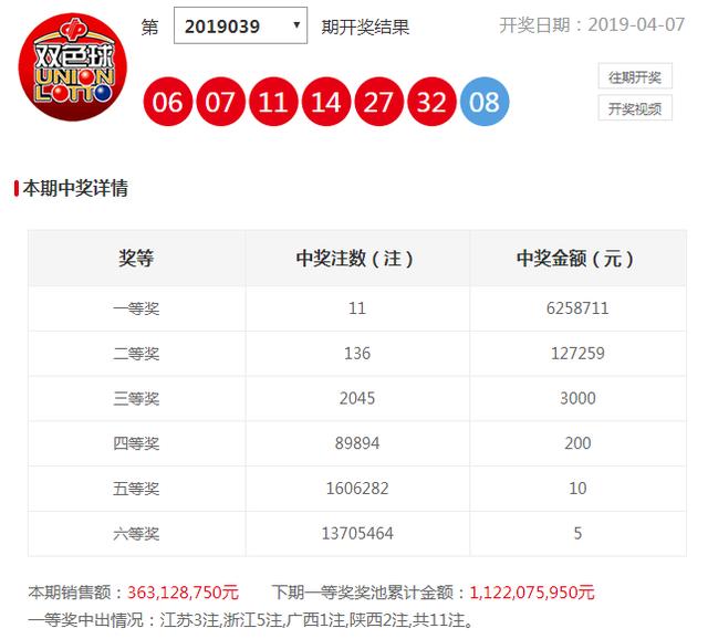 揭秘双色球2019年3月5日第4期开奖号—幸运的数字与彩民的故事双色球2020020期开奖号码500彩网