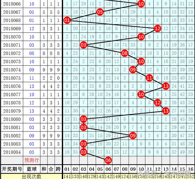 双色球2018年3月期字谜汇总及解析双色球2020003期字谜