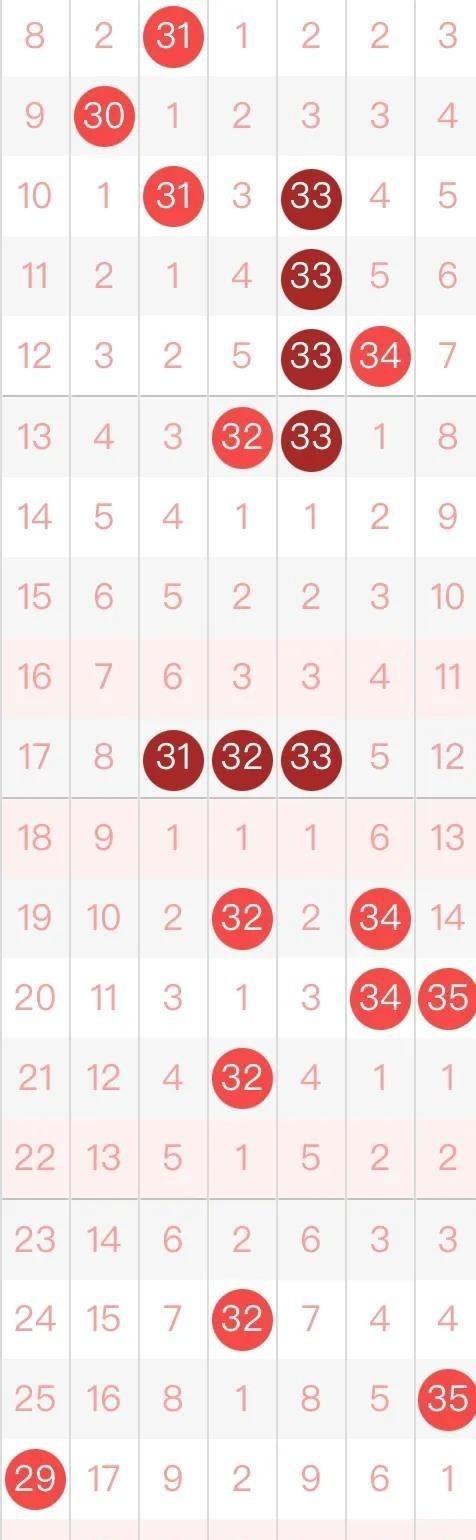 大乐透怎么买数字怎么选