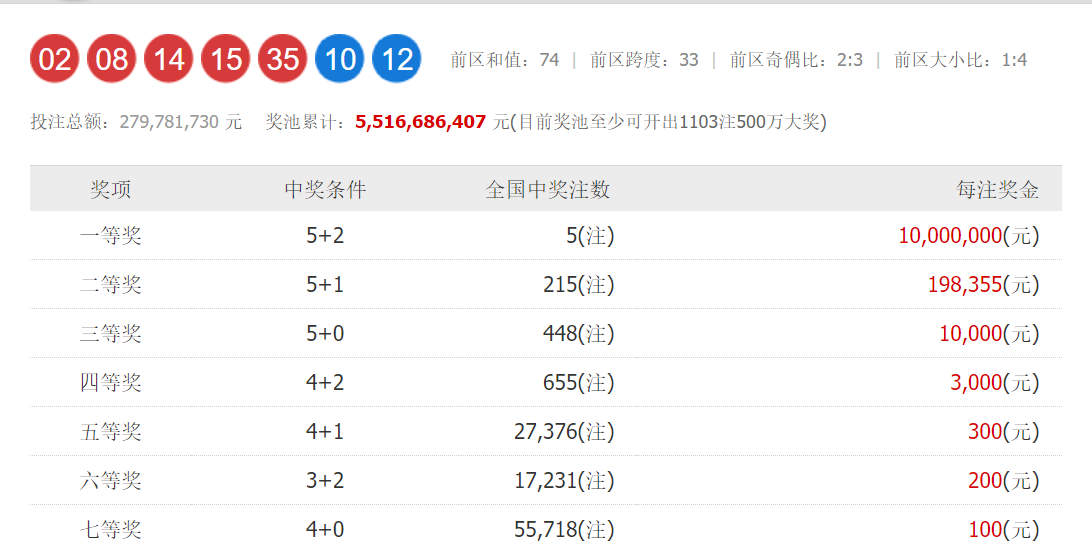 2019年大乐透第85期开奖揭晓，梦想与幸运的碰撞大乐透2019086期开奖结果