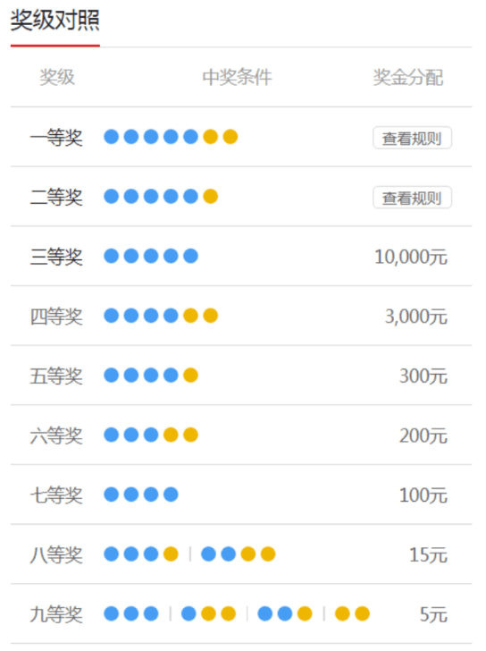 超级大乐透，如何理性购买，享受乐趣与希望超级大乐透怎么买的中奖