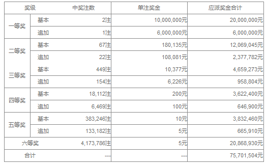 云南体彩123，解锁选五的幸运密码体彩11选五云南中奖规则