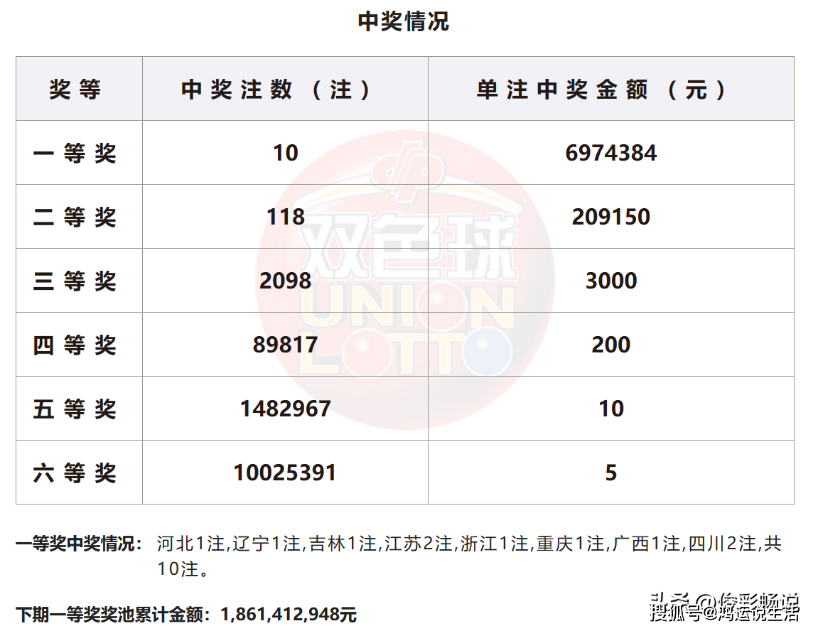 探索双色球一等奖的省际奇缘,全国各省中奖情况揭秘双色球最新一等奖中奖省份