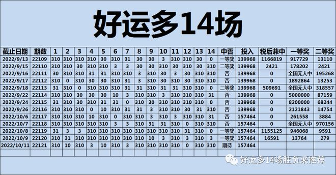 2 幸运密码
