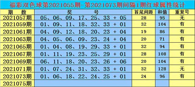 探索双色球复式投注的魅力，2019年35期精彩回顾双色球复式2021026期