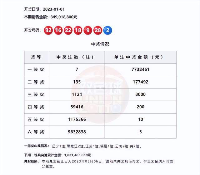 巨奖背后的奇迹，双色球历史排名与号码表格解析双色球巨奖历史排名号码表格查询
