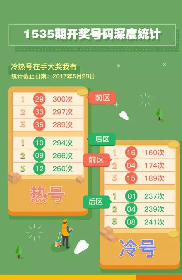 山东大乐透开奖走势图，揭秘数字背后的奥秘山东大乐透开奖走势图表