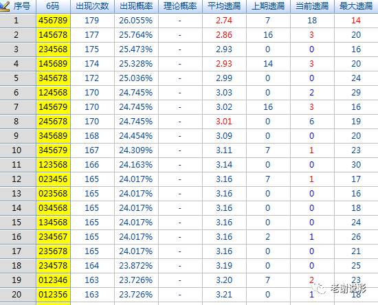 老谢说彩最新文章