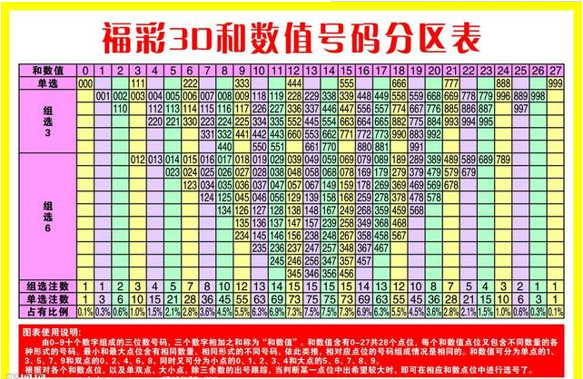 今日福彩3D字谜总汇大全,解锁数字彩票的奥秘今日福彩3b字谜总汇大全302期