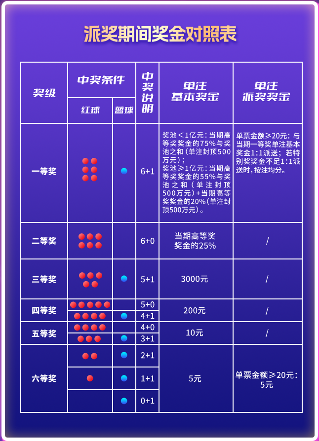 河南福彩双色球规则详解，揭秘中奖秘诀与玩法指南河南福彩双色球规则及奖金