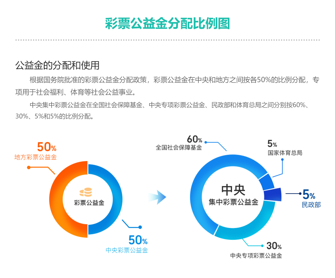 腾讯公益彩票，合法性探析与公众认知腾讯公益彩票合法吗安全吗