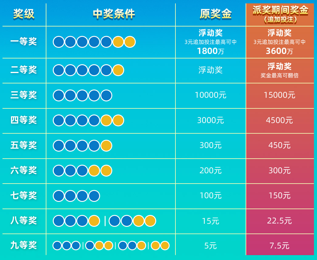 广西体彩12选5,玩法解析与投注策略广西体彩11选5规则及奖金