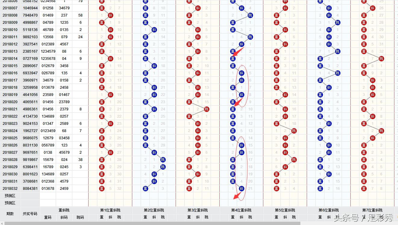 七星彩前4码预测,科学方法与理性分析七星彩预测前四位号码技巧