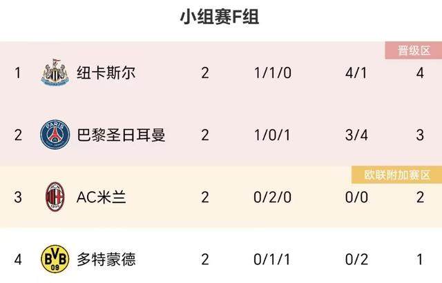 巴黎圣日耳曼 vs.纽卡斯尔联,欧冠对决的精彩预测与前瞻巴黎圣曼vs纽卡斯尔比分预测最新