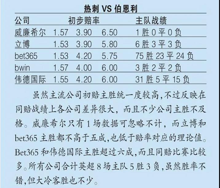 足球赔盘分析,揭秘背后的数据与策略足球赔盘分析图