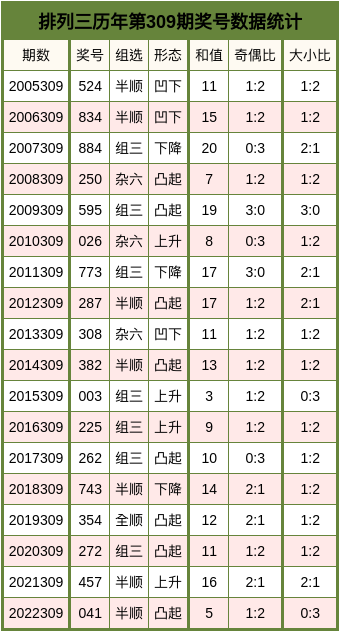 星光彩票大发快三，数字游戏中的幸运与策略大快发3彩票