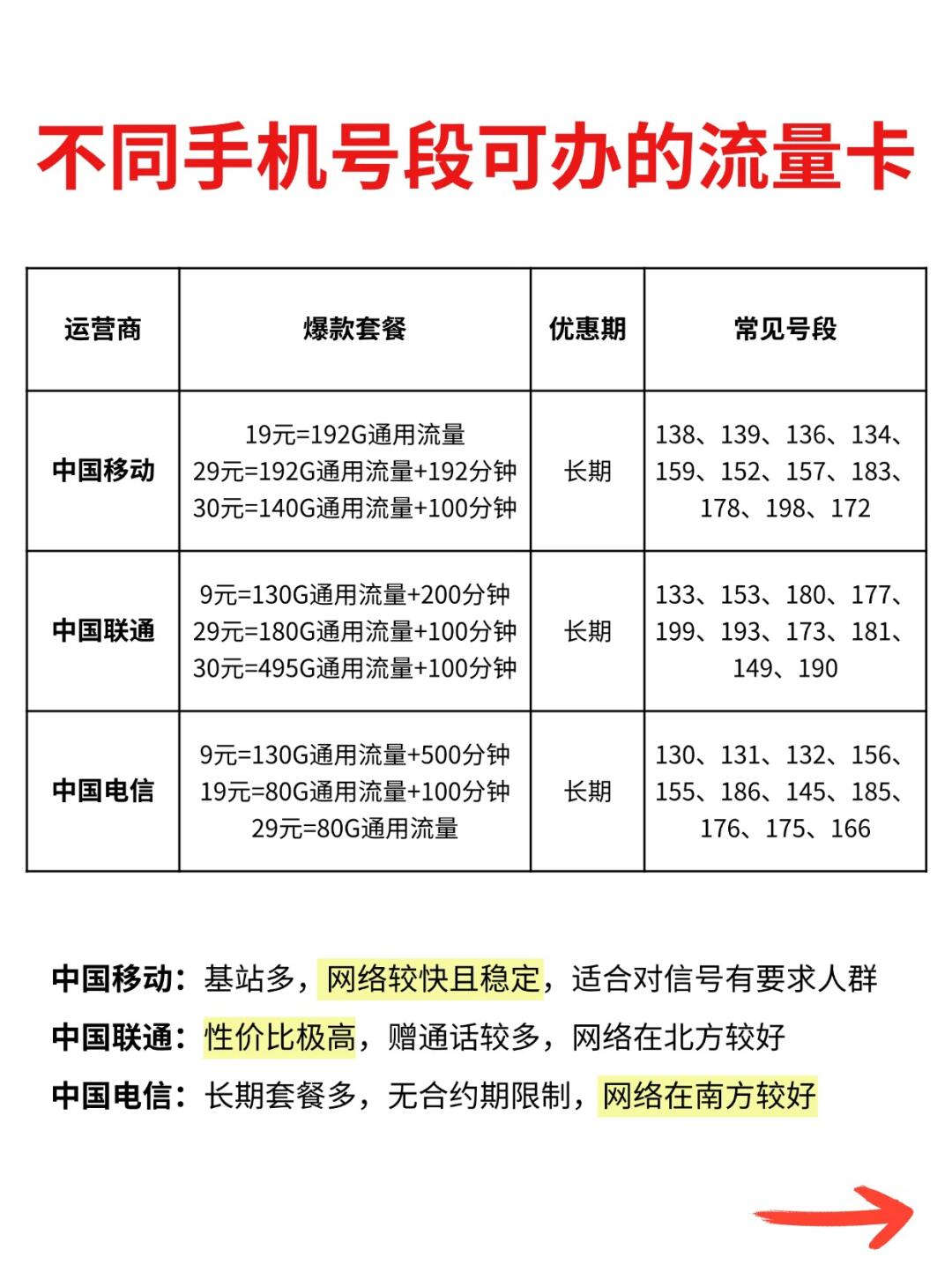 选号有道，手机号码的挑选艺术怎样选手机号码适合自己