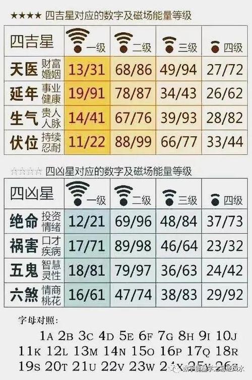 手机号后四位吉数对照表，解锁你的幸运密码手机号后四位吉数对照表3563