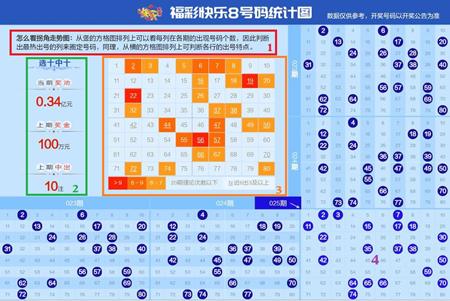 探索数字的奥秘,开奖试机号连接图解析福彩的开奖号试机号