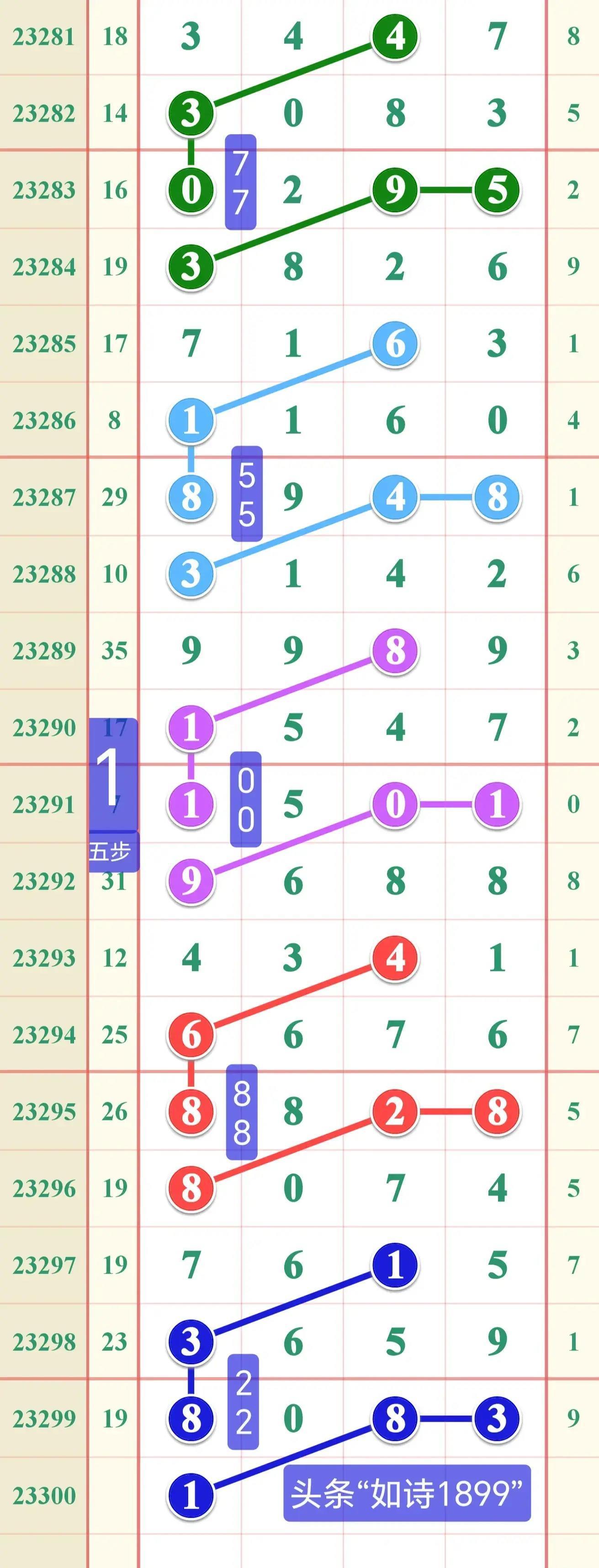 江苏体彩网12选5，数字游戏中的智慧与策略江苏体彩网11选5走势图最新