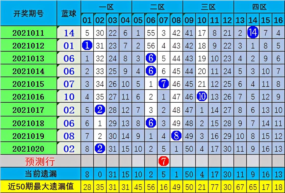 大乐透105期开奖揭晓，梦想与幸运的碰撞，见证奇迹时刻105期大乐透开奖号码结果走势图