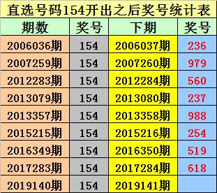 排列三近十期开奖号码分析报告排列三近十期的开奖号码是多少