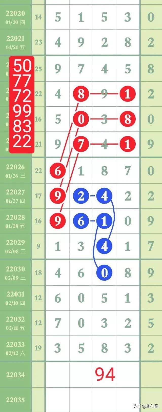 七星彩排列五，揭秘开奖公告的背后与中大奖的策略开奖结果七星彩排列五